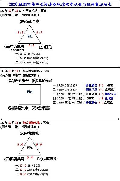 社丙預賽2成績1018.jpg