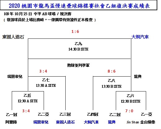 社乙複決賽總成績1025.jpg