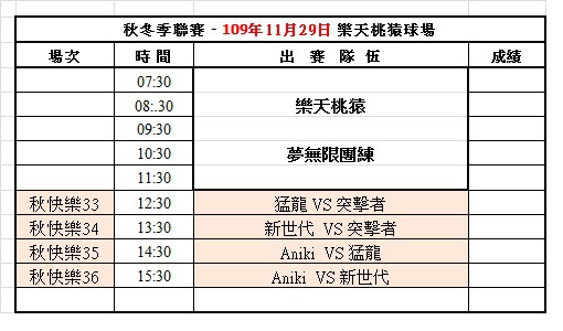 109冬季第五週樂天球場賽程表(1129).jpg