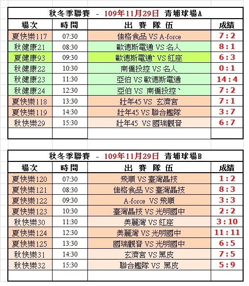 109冬季第五週青埔球場成績表(1129).jpg