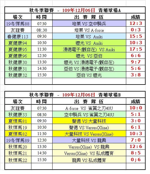 109冬季第六週青埔球場成績表(1206).jpg