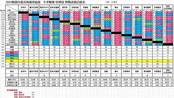 2019冬快樂總成績1206.jpg