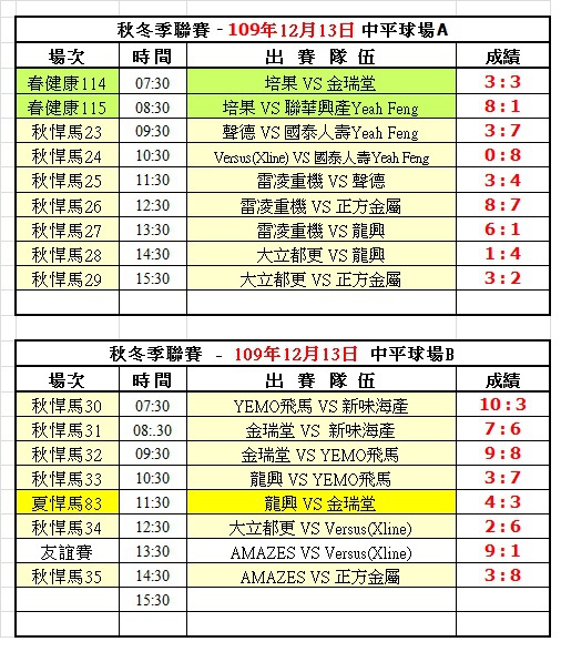 109冬季第七週中平球場成績表(1213).jpg