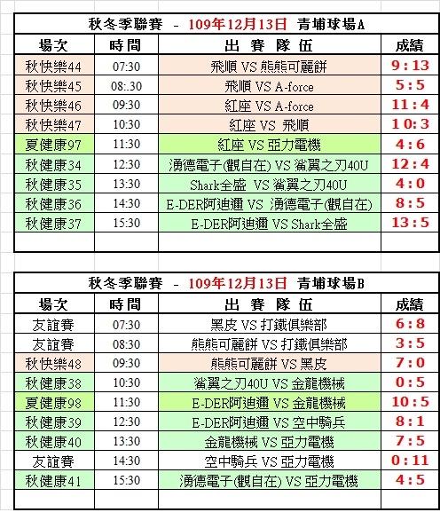 109冬季第七週青埔球場成績表(1213).jpg