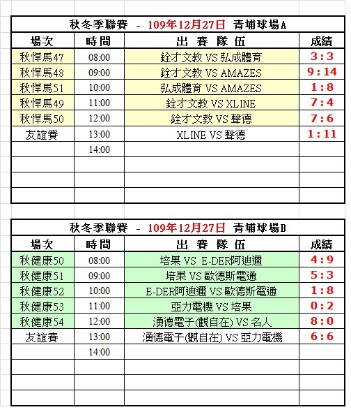 109冬季第九週青埔球場成績表(1227).jpg