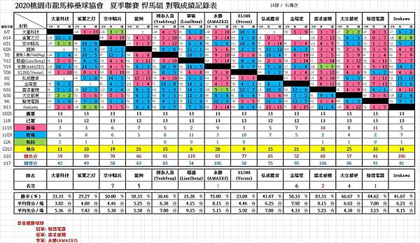 2020夏悍馬總成績0117.jpg