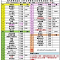 2021春季分組聯賽繳費一覽表0221.jpg