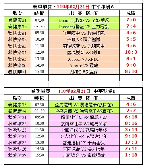 110春季第一週中平球場成績表(0221).jpg