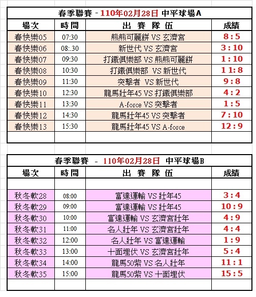 110春季第二週中平球場成績表(0228).jpg
