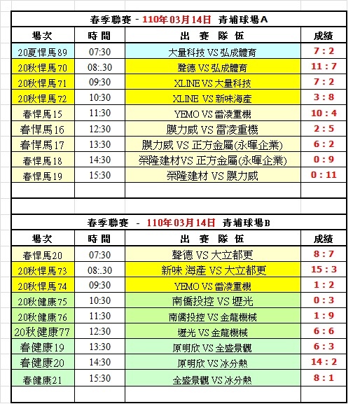 110春季第四週青埔球場成績表(0314).jpg