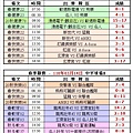 110春季第四週中平球場成績表(0314).jpg