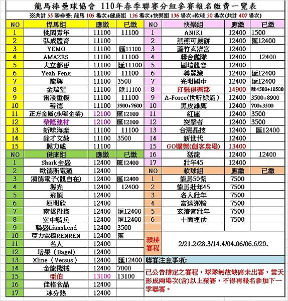 2021春季分組聯賽繳費一覽表0318.jpg