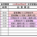 110春季第七週中平球場成績表(0404).jpg
