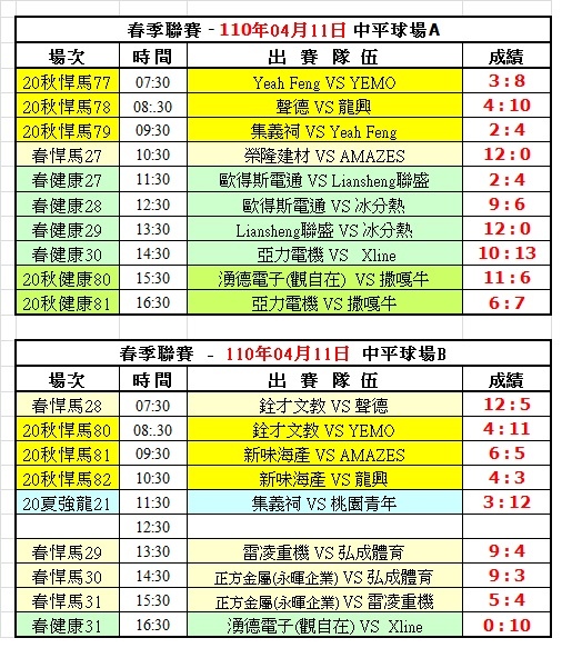 110春季第八週中平球場成績表(0411).jpg