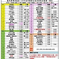 2021春季分組聯賽繳費一覽表0411.jpg