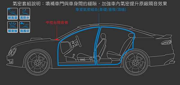 car-belt-info-01 - 複製.png