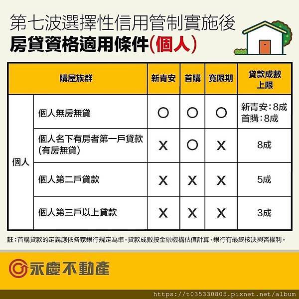 第七波打房購屋找心怡 (4).jpg