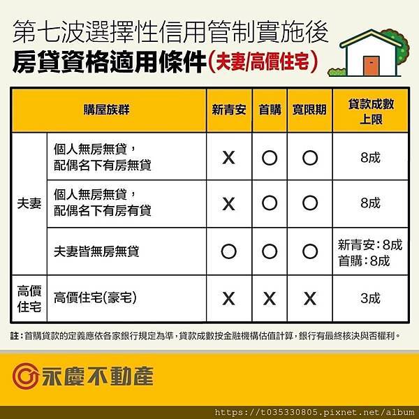 第七波打房購屋找心怡 (3).jpg 第七波打房購屋找心怡 (3).jpg