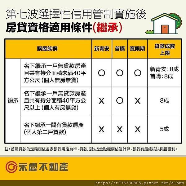 第七波打房購屋找心怡 (2).jpg 第七波打房購屋找心怡 (2).jpg