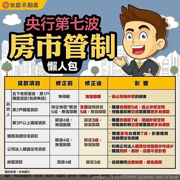 第七波打房購屋找心怡 (1).jpg 第七波打房購屋找心怡 (1).jpg