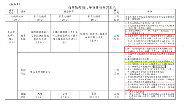 高雄市之 12年國民基本教育 Part1 世芝 S Blog 痞客邦