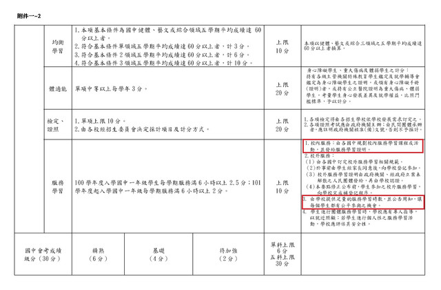 高雄市之 12年國民基本教育 Part1 世芝 S Blog 痞客邦