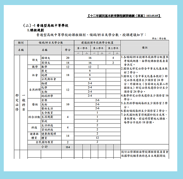 普通高中部定必修