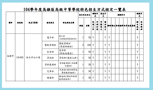 特色2