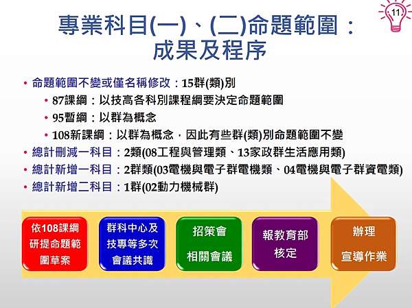 技專院校未來考招變革 108學年 111學年 世芝 S Blog 痞客邦
