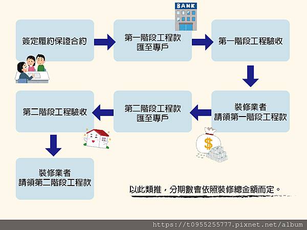 裝修履約保證流程-01.jpg