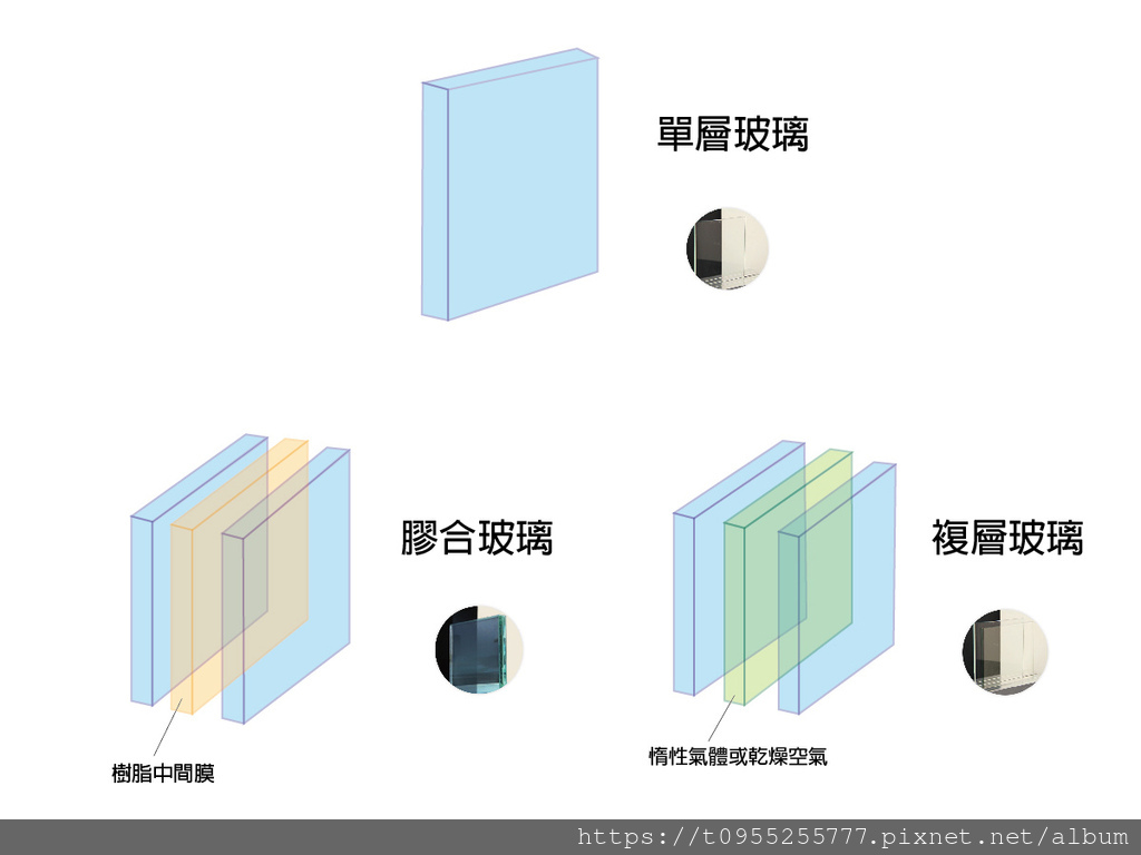 玻璃種類