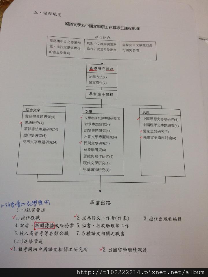 課程地圖-主任給的資料