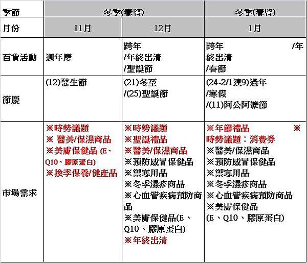 07年度檔期規劃