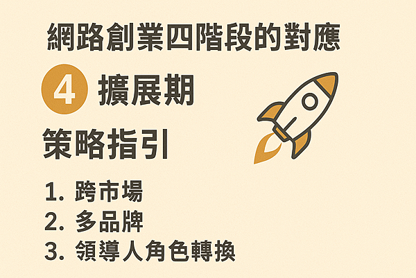 P02-42大衛・霍金斯能量等級對網路創業四階段的對應心法與策略02第四節、擴展期-策略指引.png P02-42大衛・霍金斯能量等級對網路創業四階段的對應心法與策略02第四節、擴展期-策略指引.png