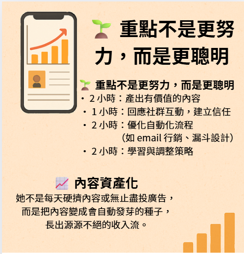 P《營銷》 📱每週只花 7 小時，她靠這招打造自動化收入流2.png