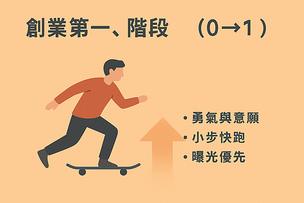 P03-11創業第一階段|啟動期(0→1).png P03-11創業第一階段|啟動期(0→1).png