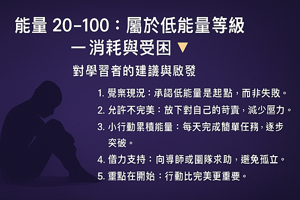 P09 N165能量 20到100:屬於低能量等級—消耗與受困 🔻 對學習者的建議與啟發.png P09 N165能量 20到100:屬於低能量等級—消耗與受困 🔻 對學習者的建議與啟發.png