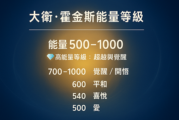 N168大衛霍金斯能量等級 能量500-1000💎 高能量等級：超越與覺醒 (要分四級500-540-600與700-100 )新.png
