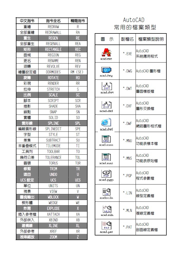 AutoCAD指令2