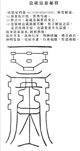 符的用途