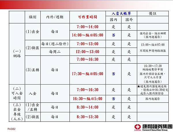 出入金換匯.jpg 出入金換匯.jpg