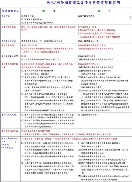 A國內國外期貨商品當沖交易作業規範說明.jpg A國內國外期貨商品當沖交易作業規範說明.jpg