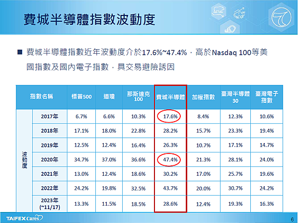 美、臺半導體期貨商品