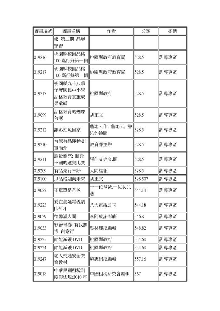 訓導圖書專櫃目錄_頁面_08.jpg