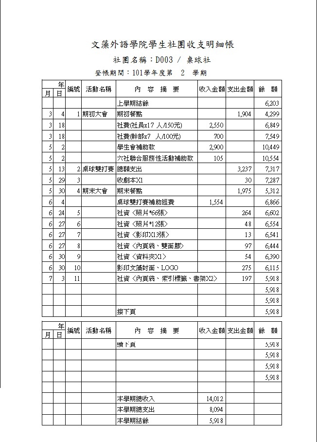 101學年度第二學期收支明細帳