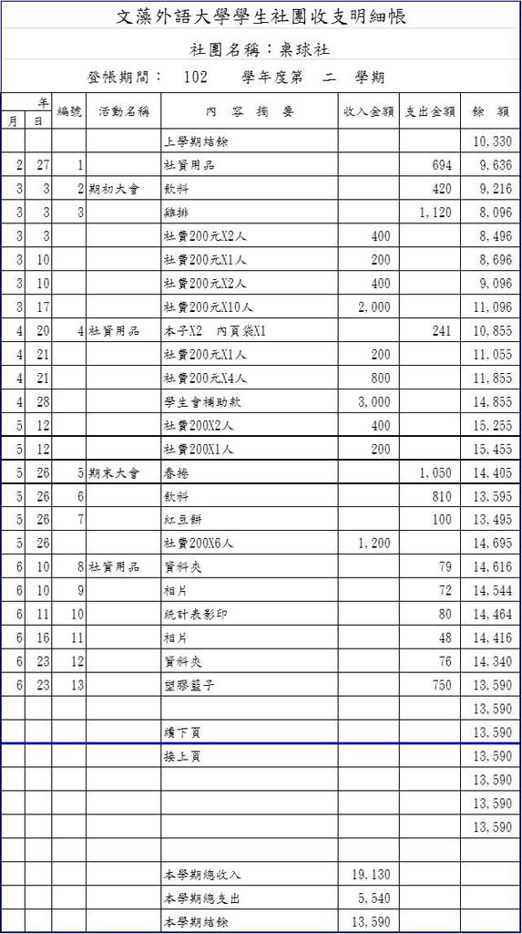 102學年度第二學期收支明細帳