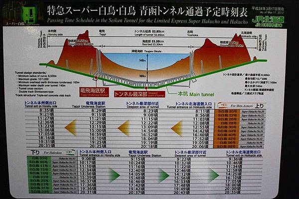 通過青函隧道時間