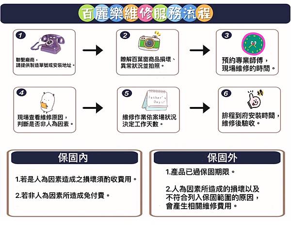 百麗樂維修服務流程表