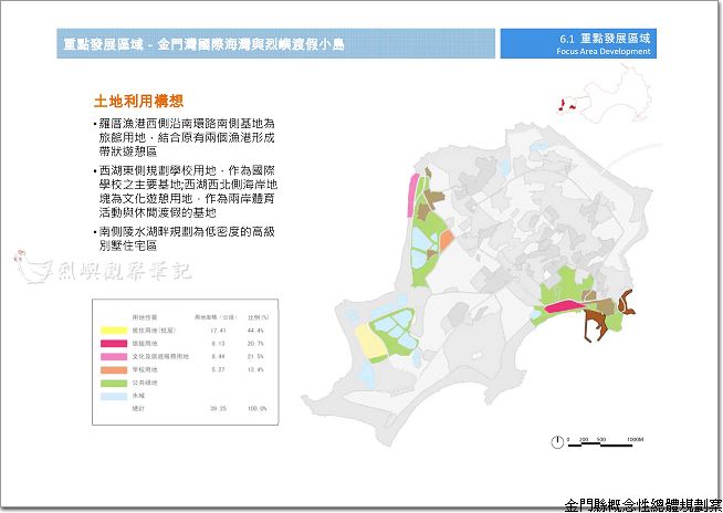 金門縣概念性總體規劃_21