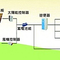 微電網